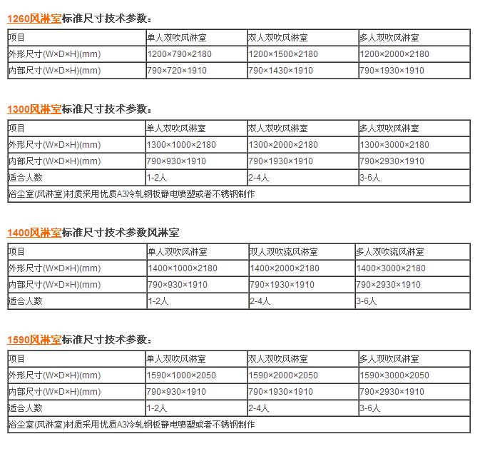 标准风淋室尺寸大全