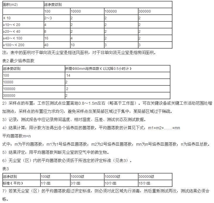 无尘室沉降菌测试标准操作规程